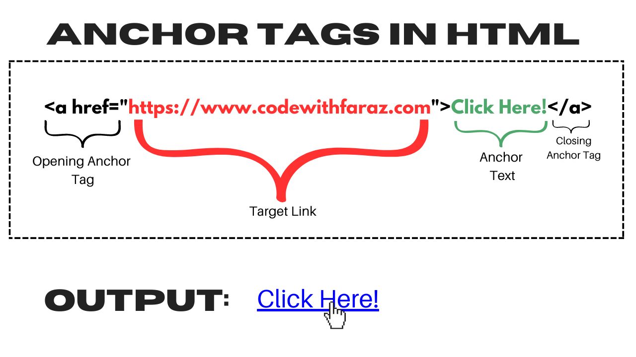 Anchor tag in HTML - A Comprehensive Guide.jpg